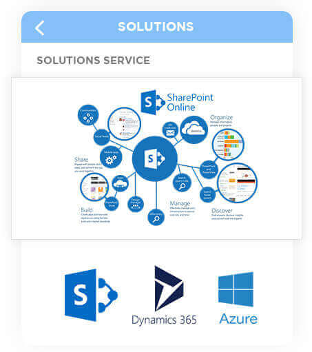 Mobile App Development Services