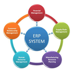 ERP-SUPPLY CHAIN MANAGEMENT