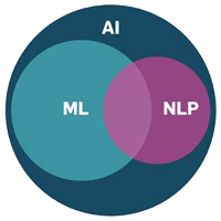 Three-step machine learning implementation